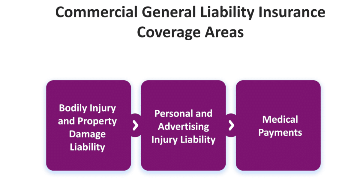 Buy Comprehensive Commercial General Liability Insurance